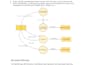 do uml diagrams, erd,data flow dfd usecase,class srs writing